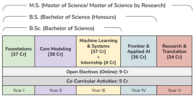 Structure and Exit Options