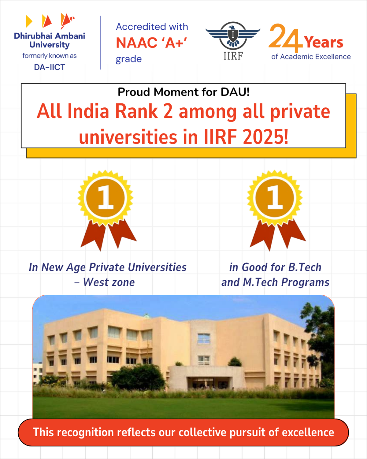 All India Rank 2 among all private universities in IIRF 2025!
