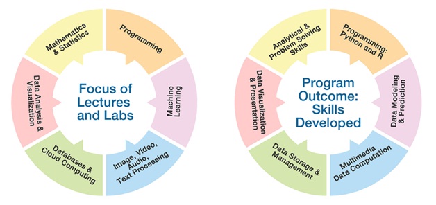 MSc_Data_Science_Academics_2022