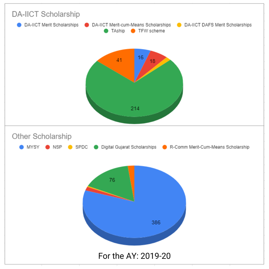 Scholarships-Offered-to-Students_2019-20