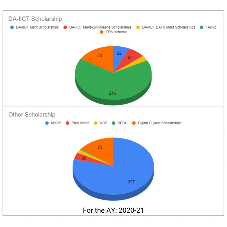 Scholarships-Offered-to-Students_2020-21