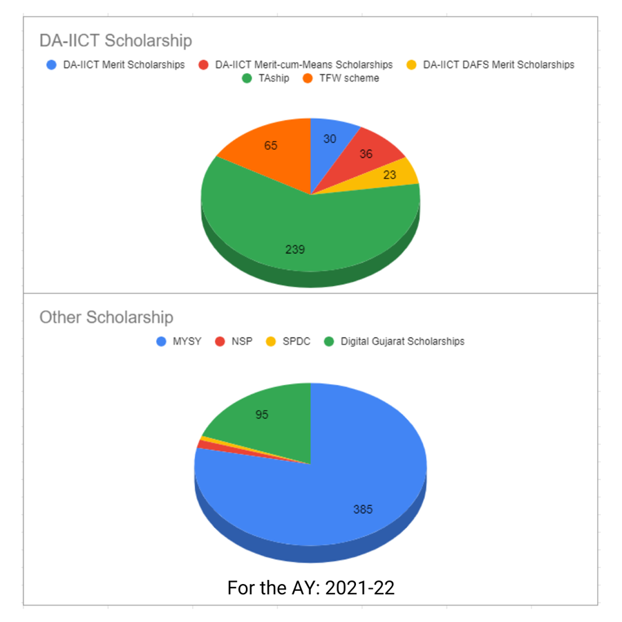 Scholarships-Offered-to-Students_2021-22