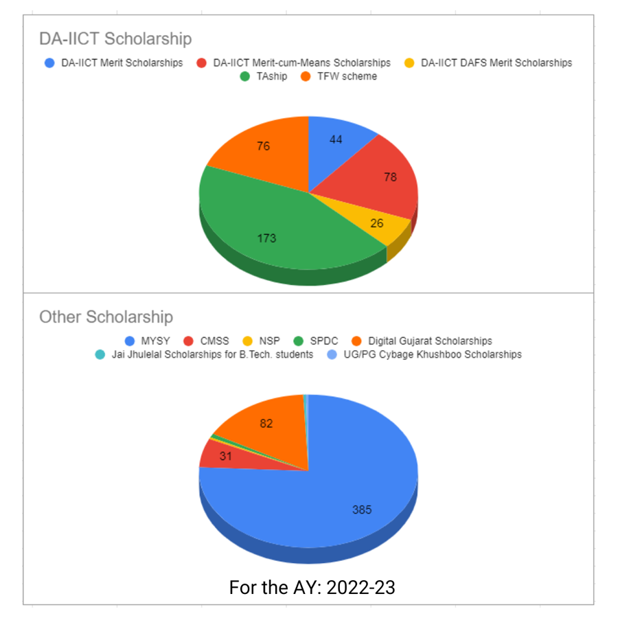 Scholarships-Offered-to-Students_2022-23