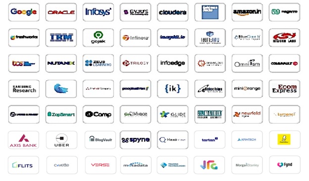 Top_Recruiters_MSc-IT