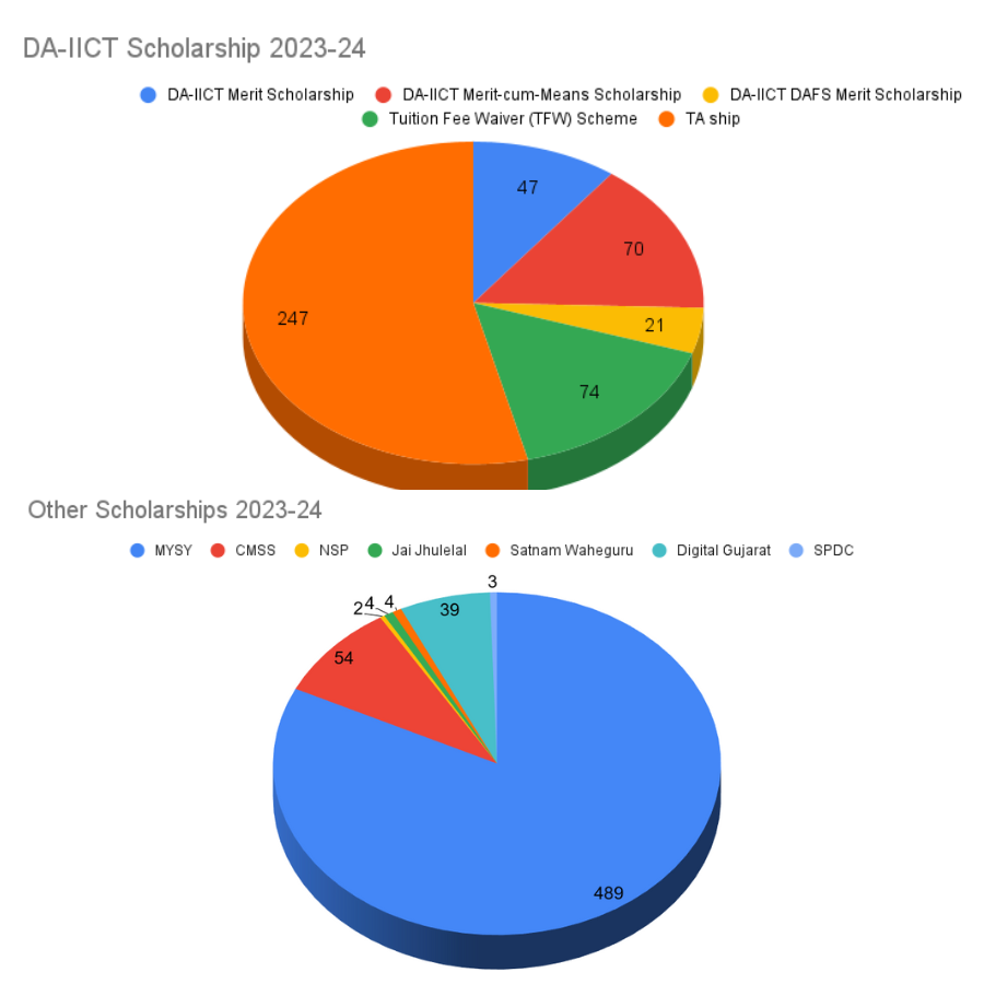 Scholarships-Offered-to-Students_2023-24