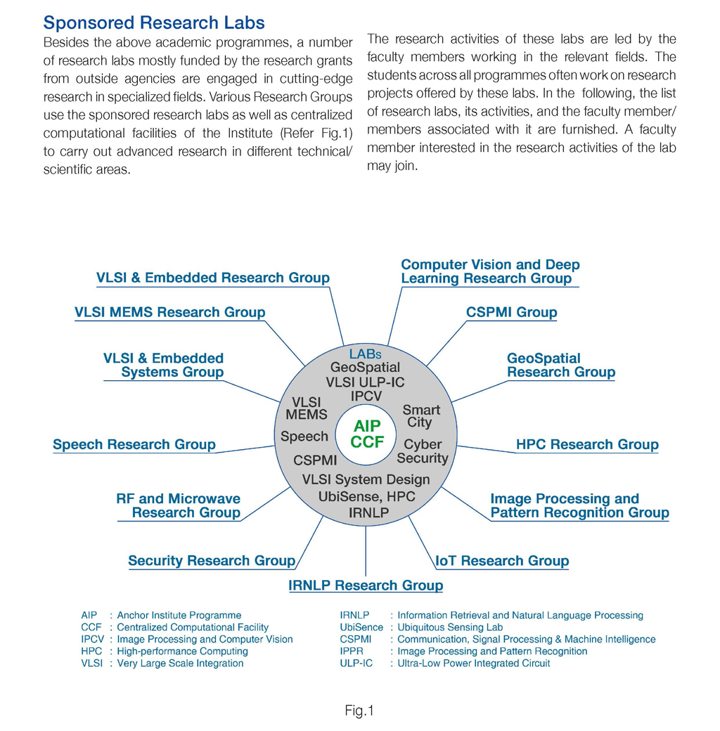 Sponsored Research Labs